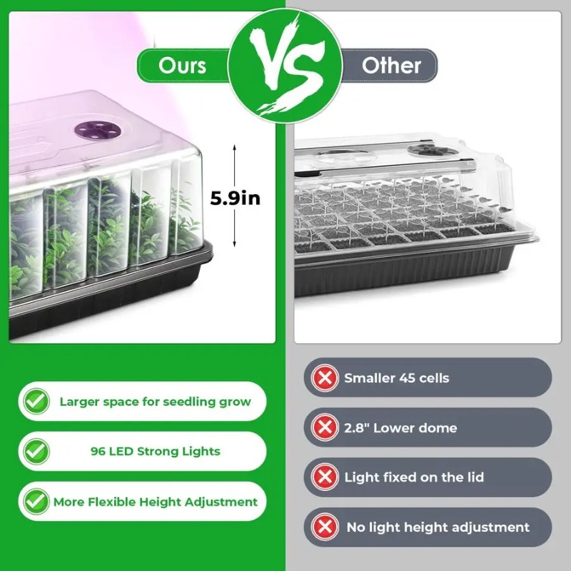 ถาดเพาะเมล็ด, ชุดเริ่มต้นเพาะเ - Seedling Heat Mat บทวิจารณ์และราคา